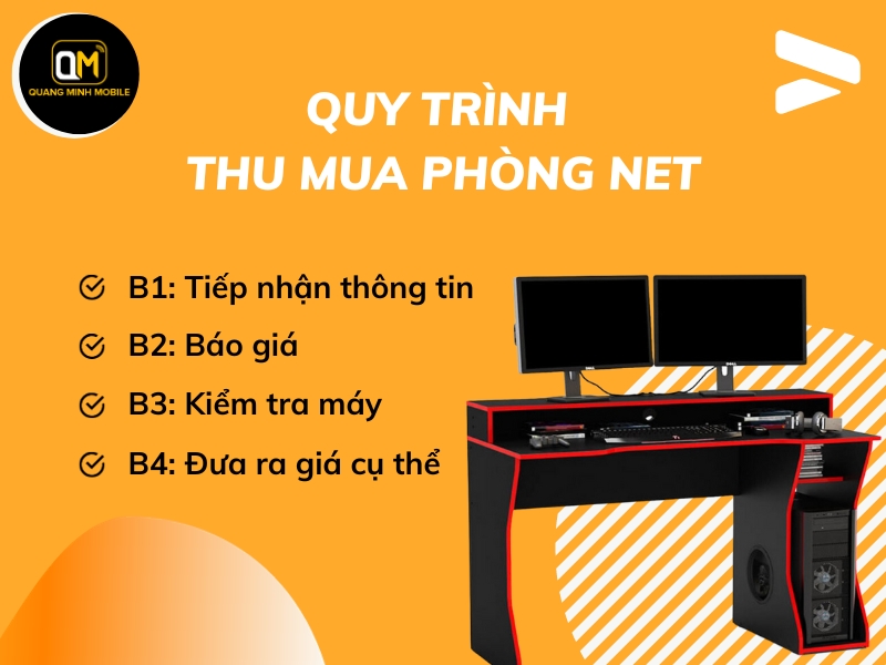 Quy-trinh-thu-mua-phong-Net-tai-Quang-Minh-Mobile 